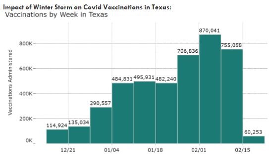 Vaccinations