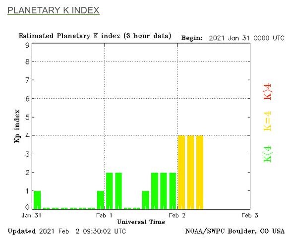 K index